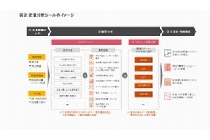 PwC、脱炭素社会の実現に向けた「気候変動影響の分析サービス」を提供開始