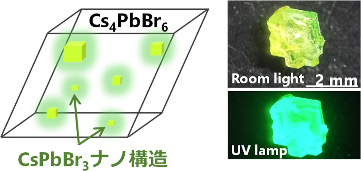 CsPbBr3/Cs4PbBr6の模式図