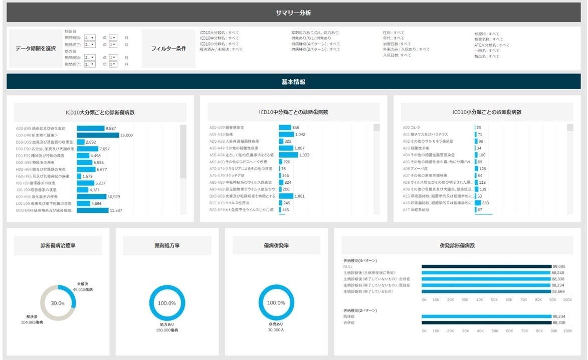 ダッシュボード画面イメージ (c)TOPPAN INC.