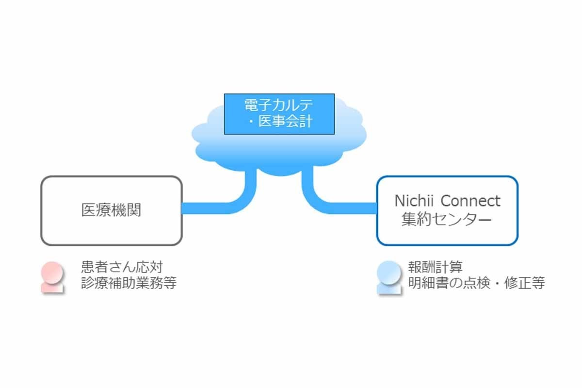 医療事務講座（歯科）通信コースの学び方・料金｜医療事務の資格