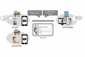 NTTデータ、「行かなくてよい市役所」の実現に向けた実証実験