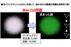 NTTと三菱重工、光イジングマシンLASOLVで人員計画作成の工数を削減