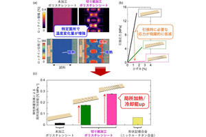 切り紙の技術をプラスチックに応用した温度変調素子、NIMSが開発