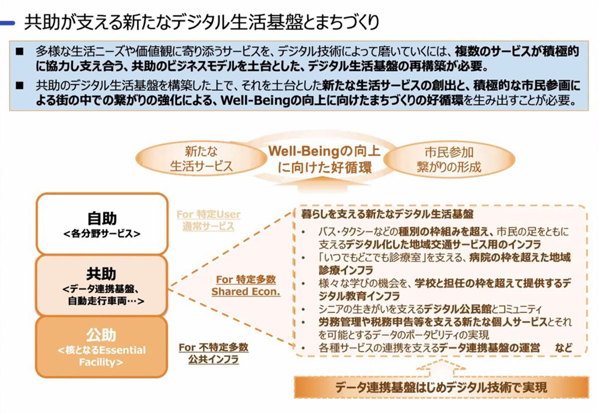 共助に基づくデジタル基盤連携が重要だという