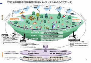 デジタル庁統括官が語るデジタル田園都市国家構想の地方再興戦略とは？