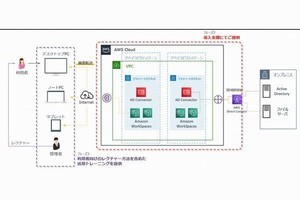アシスト、「Amazon WorkSpaces導入支援サービス」提供