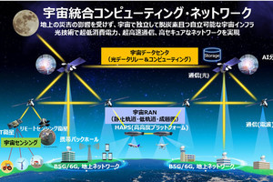 NTTとスカパーJSAT、宇宙衛星事業の中核会社となる「Space Compass」を設立