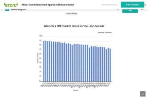 Windows、10年間で17%シェア減少