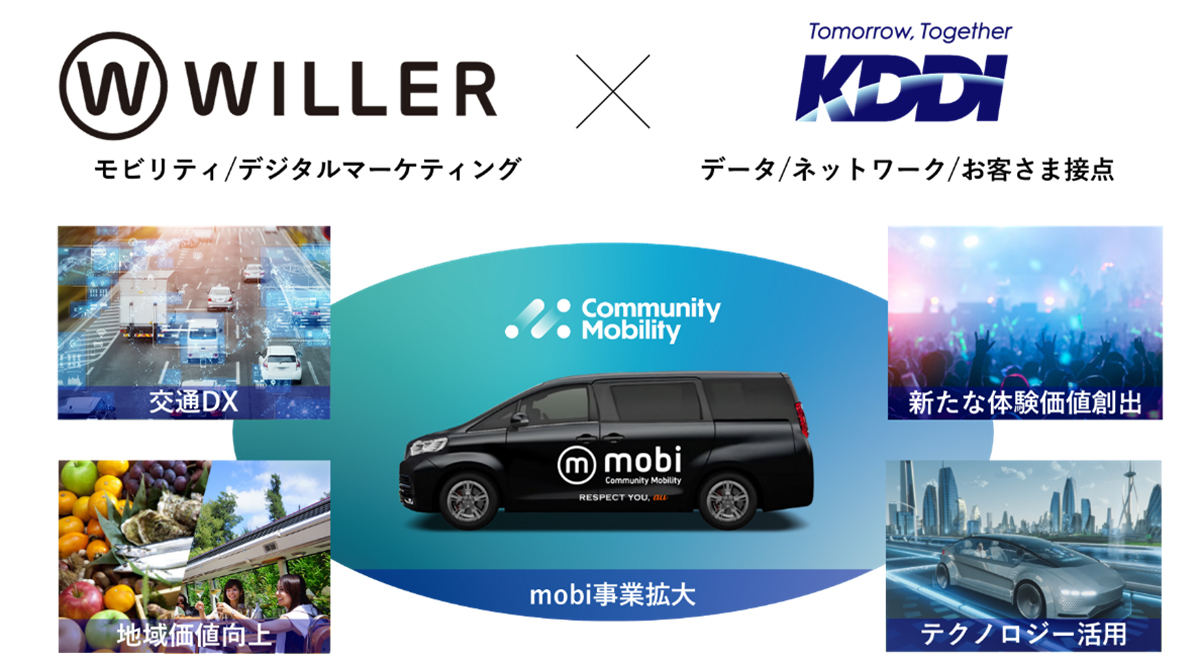 両社はmobi事業の拡大を狙う