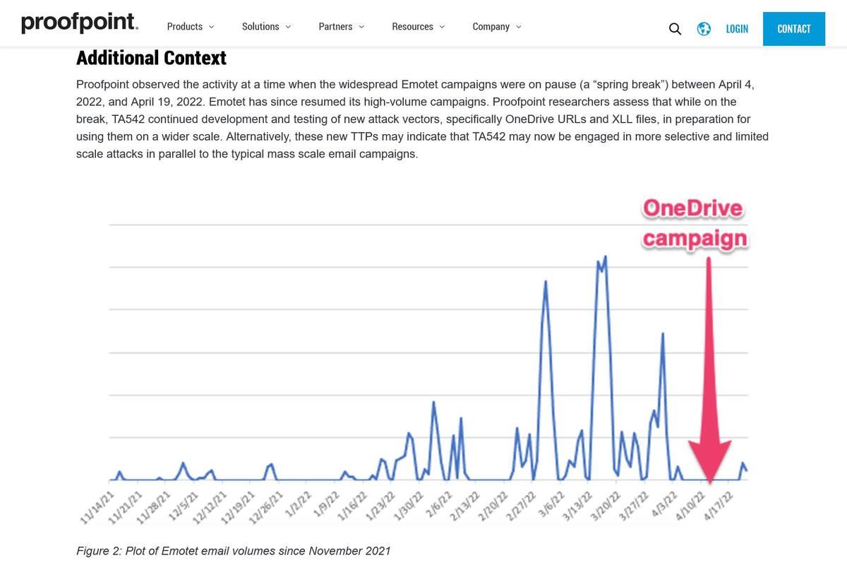 Emotet Tests New Delivery Techniques｜Proofpoint US