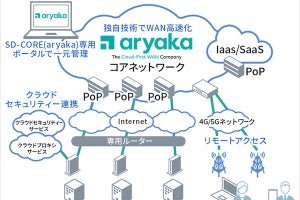 ソフトバンク、国際データネットワークサービス「SD-CORE（aryaka）」提供