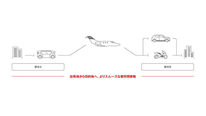 HondaJetを活用したモビリティサービス_イメージ