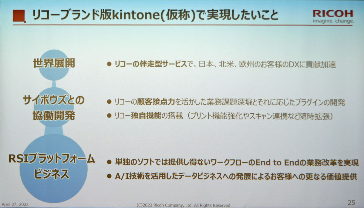 両社が「リコーブランド版kintone（仮称）」で目指す将来像