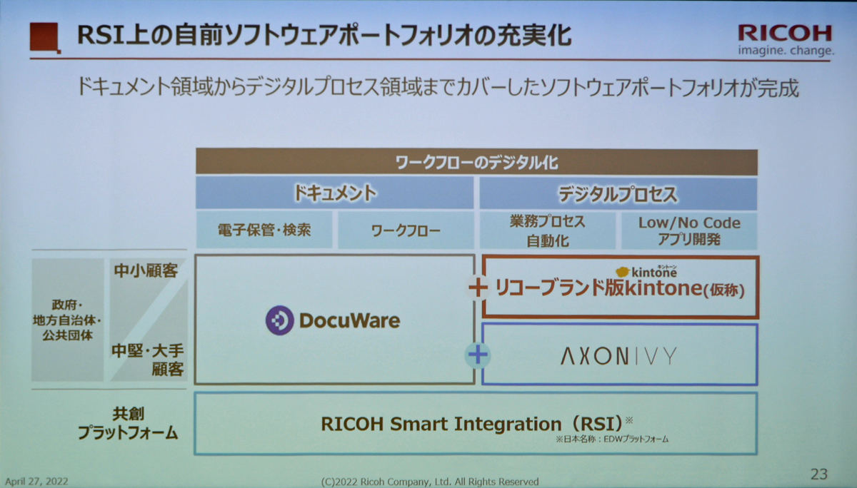 リコーはRSIポートフォリオの拡充を狙う