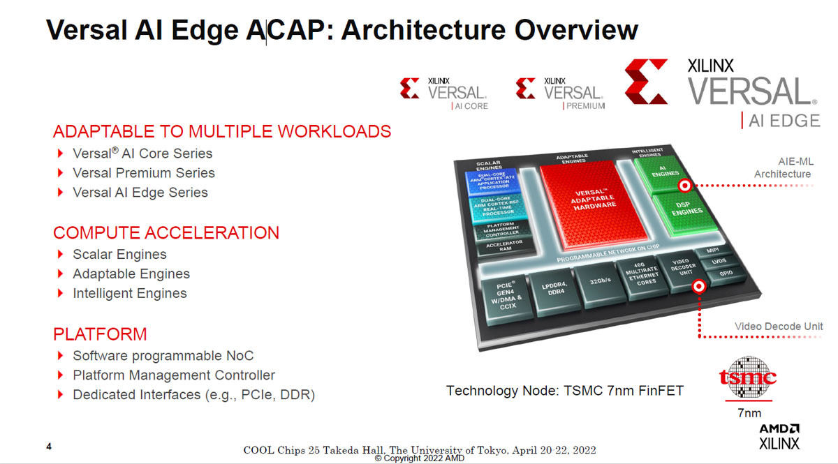 Versal AI Edge ACAPの概要