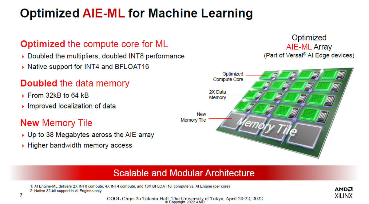 AIE-MLアレイはマシンラーニング用に最適化