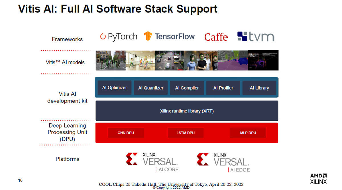 PytorchやTensorFlowなどでモデルを記述して、コンパイルすれば動作させられる