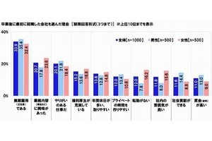 社会人2～5年目1,000人が回答、「新卒入社の企業を離職した」人は33.2％