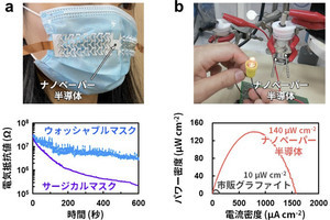 阪大など、木材由来のナノセルロース製「ナノペーパー半導体」の開発に成功