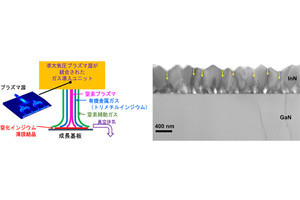 産総研、窒化物半導体の薄膜結晶形成に向けた新たな気相成長技術を開発