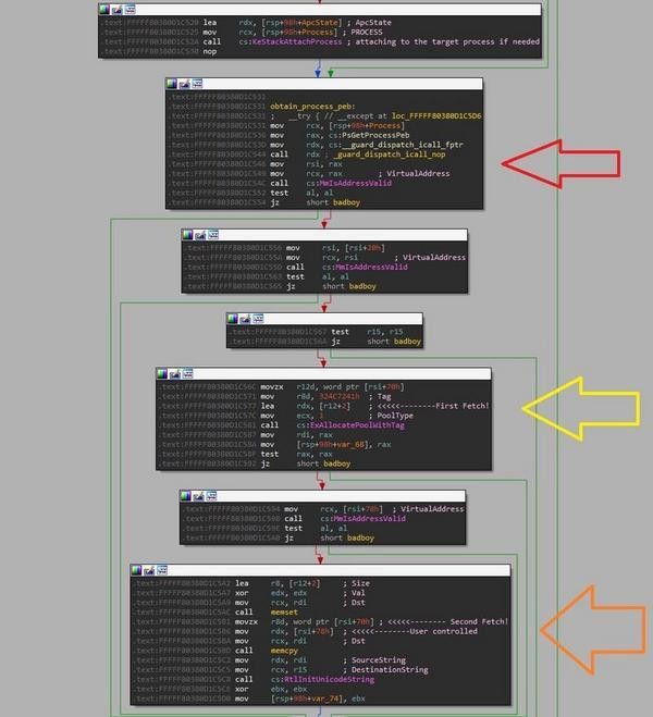 CVE-2022-26522につながるaswArPot.sysの問題コードの例（引用:SentinelOne）