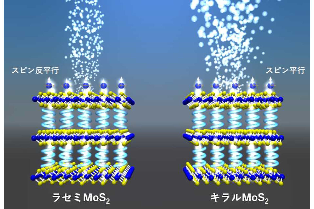 キラルMoS2による酸素発生反応の効率向上