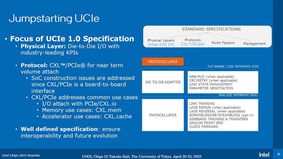 UCIe 1.0仕様