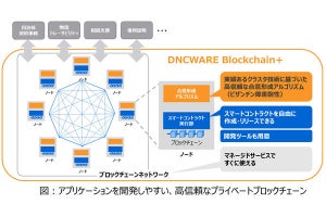 東芝、企業向けにプライベートブロックチェーンのマネージドサービス