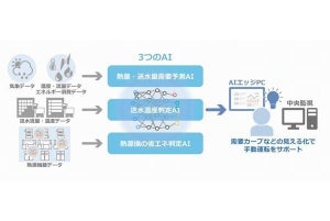 AIでCO2とコストを削減する地域冷暖房、名古屋で実証実験開始
