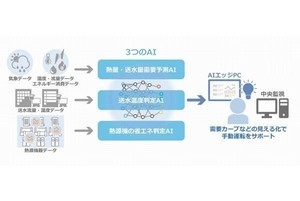 AIでCO2とコストを削減する地域冷暖房、名古屋で実証実験開始