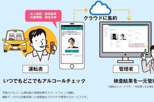 スマホで撮影した検査値を自動認識するアルコールチェック管理サービス