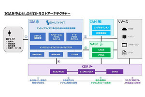 マクニカ、米Saviyntと代理店契約 - サードパーティ含めたID管理実現