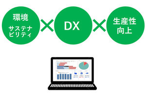 東急不動産HD、環境関連データの収集・集計・分析システム提供する新会社