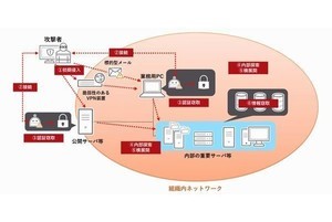 日本企業が標的型攻撃に取るべき対策は「侵入されても持ち出させない」