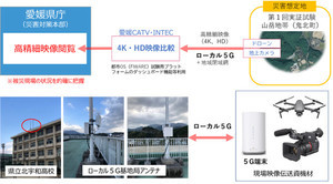 インテック×愛媛CATV、5G利用した被災現場の高精細映像伝送の実証試験