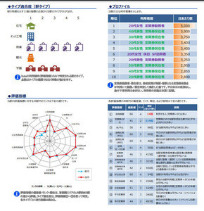 日立製作所、JR東の「駅カルテ」を提供 - 無料お試しサイトも