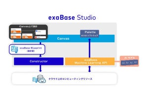 エクサウィザーズ、AI開発の内製化を支援する「exaBase Studio」