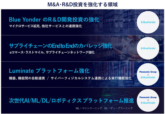 上場を通じて強化するSCM事業の領域