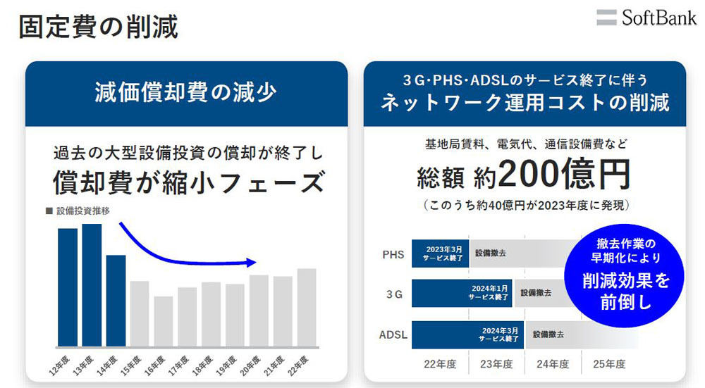 2023年度以降の固定費の削減