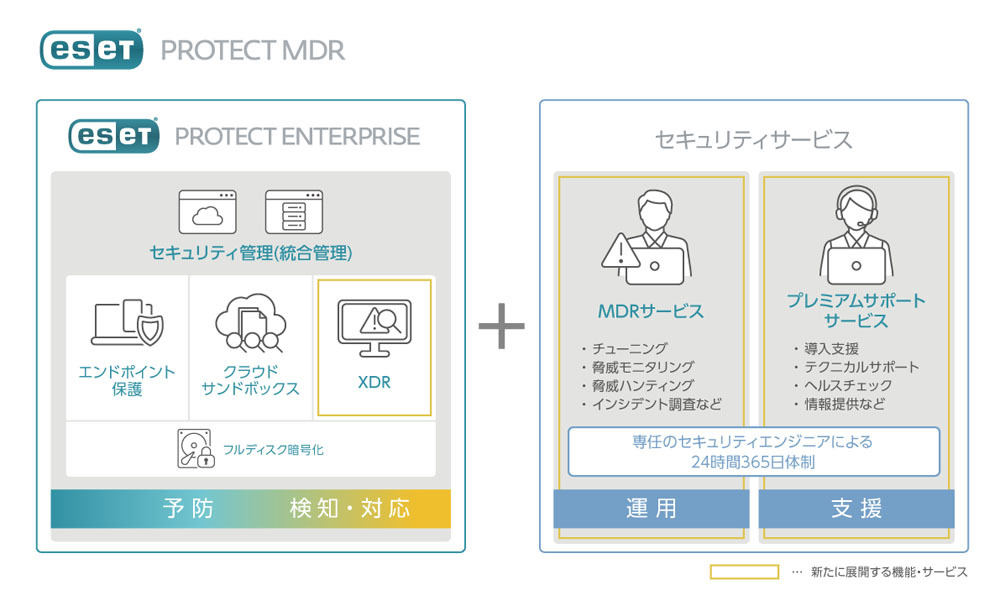 「ESET PROTECT MDR」の概要