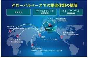 三井住友海上、「メタバースプロジェクト」始動 - メタバース上に拠点開設