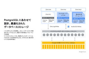 Google CloudがPostgreSQLと完全互換性を持つフルマネージド型のDBを発表