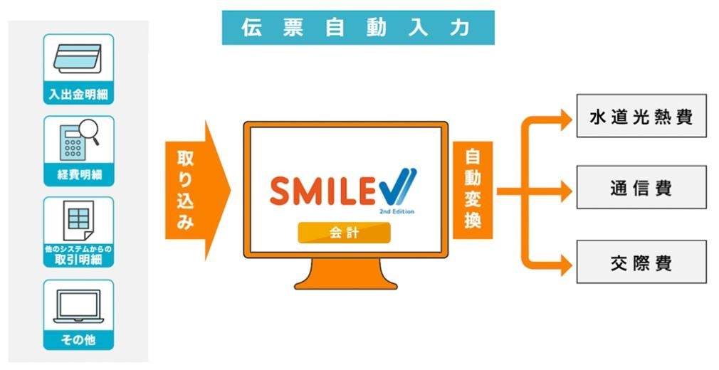 OSK SMILE Vテンプレート 社員用拡張帳票 トランスファ(ESP7300302) - ソフトウェア