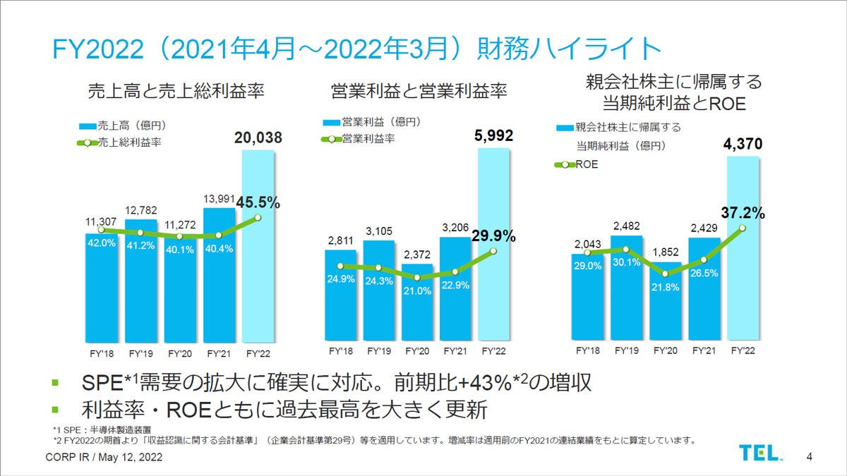 東芝 業績 ハイ ライト セール