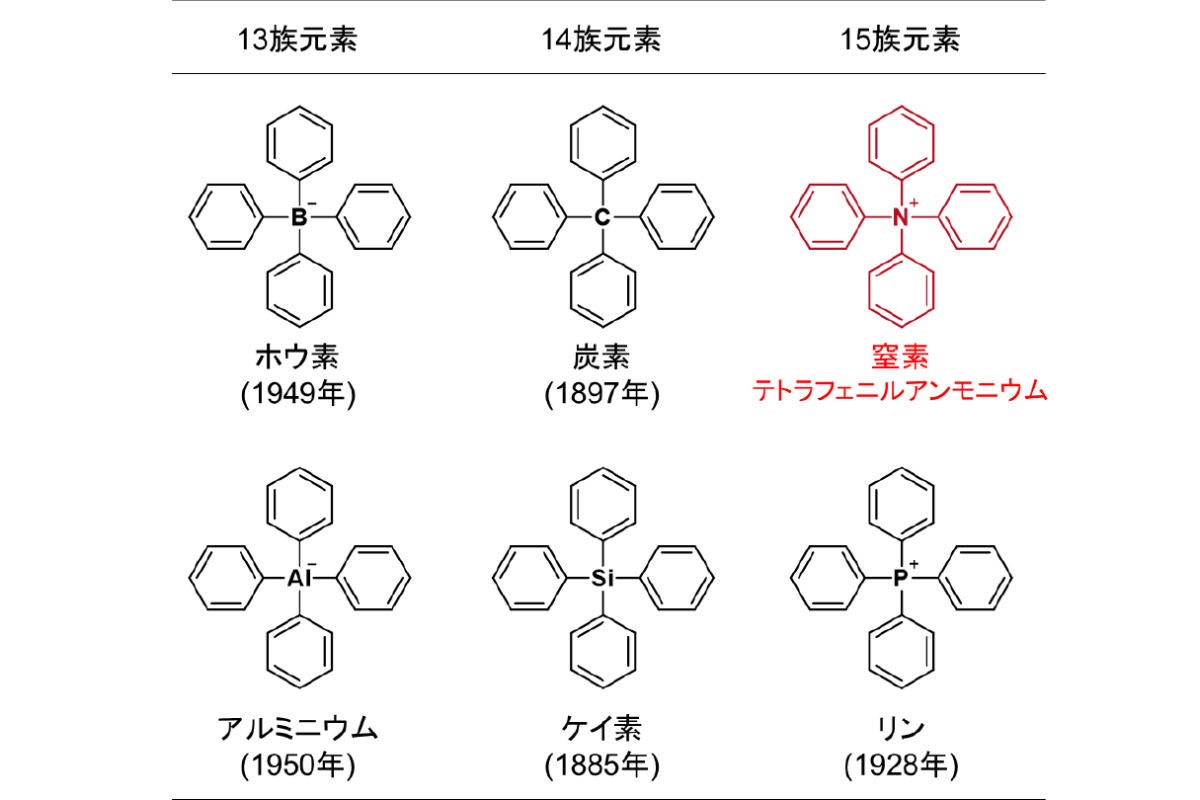 13～15族の代表的な元素を中心に持つテトラフェニル型の化学構造