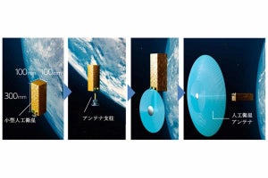 三菱電機、宇宙空間で衛星アンテナを製造する3Dプリント技術を開発