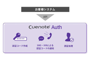 ユミルリンク、二要素認証向けAPIサービス「Cuenote Auth」