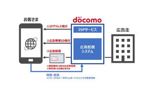 ドコモ、事前同意のもとユーザーの生活様式に関連性の高い広告を配信