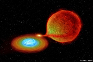 矮新星では可視光とX線の明るさの時間変動がほぼ同期している、東大が確認