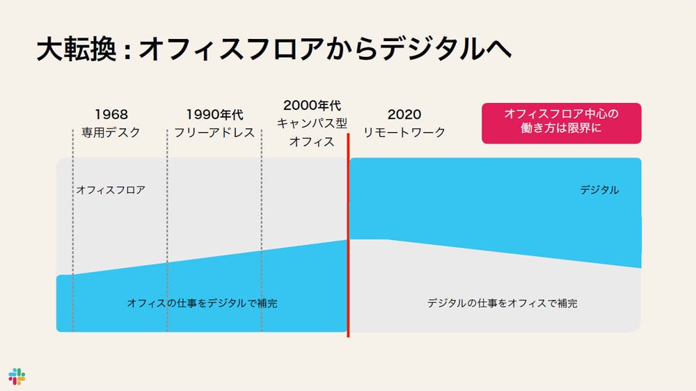 日本における働き方の変遷